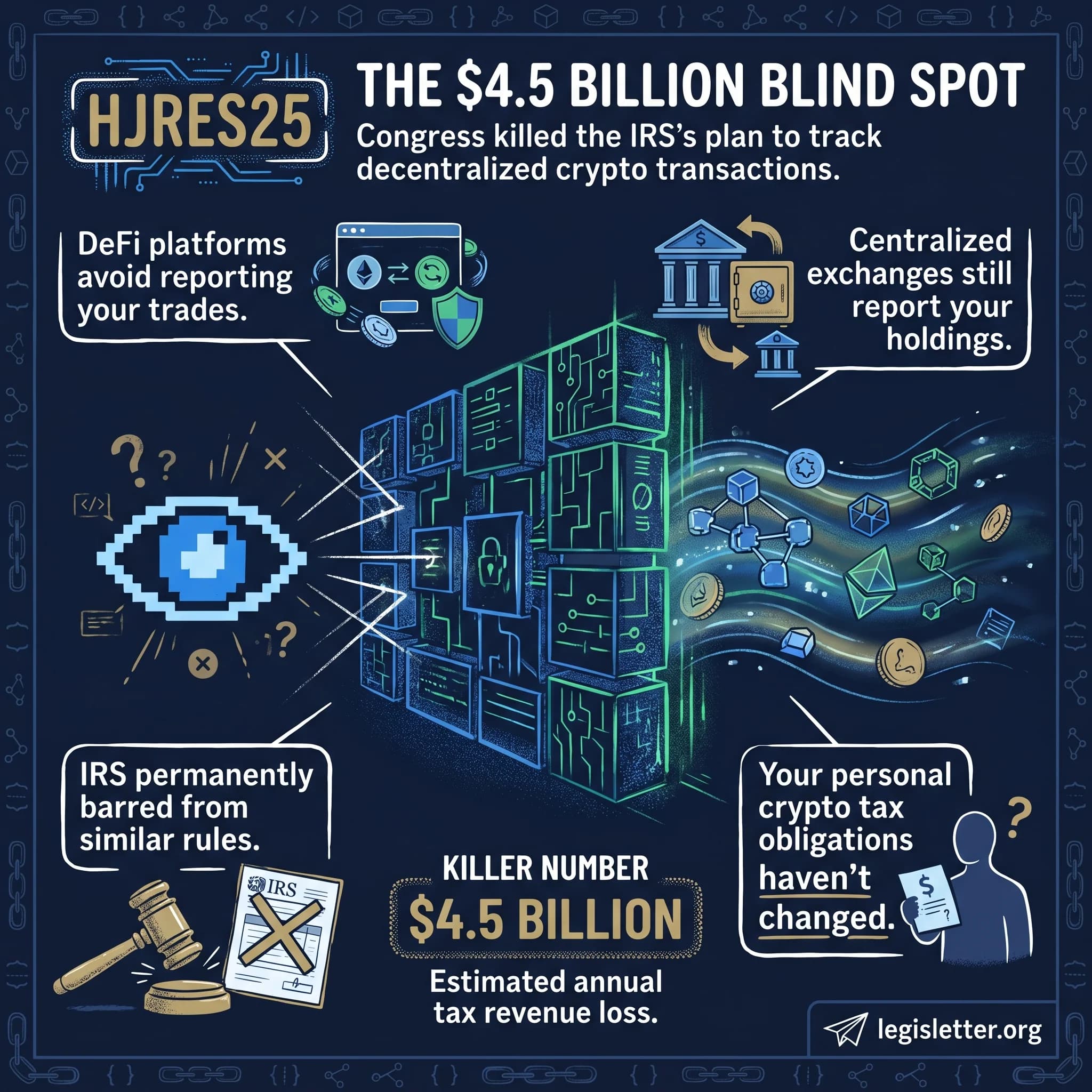Infographic for Providing for congressional disapproval under chapter 8 of title 5, United States Code, of the rule submitted by the Internal Revenue Service relating to "Gross Proceeds Reporting by Brokers That Regularly Provide Services Effectuating Digital Asset Sales".