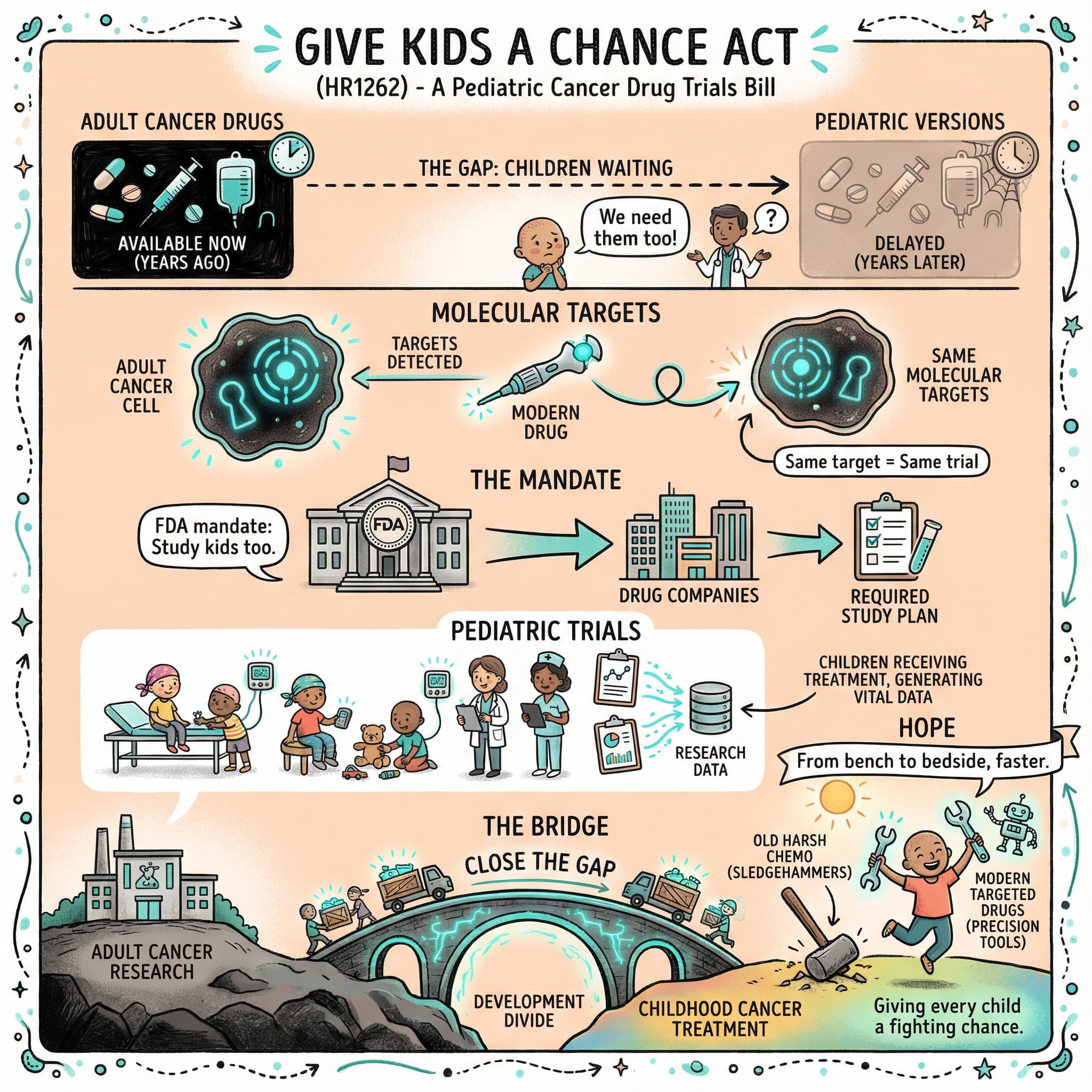 Infographic for Give Kids a Chance Act of 2025