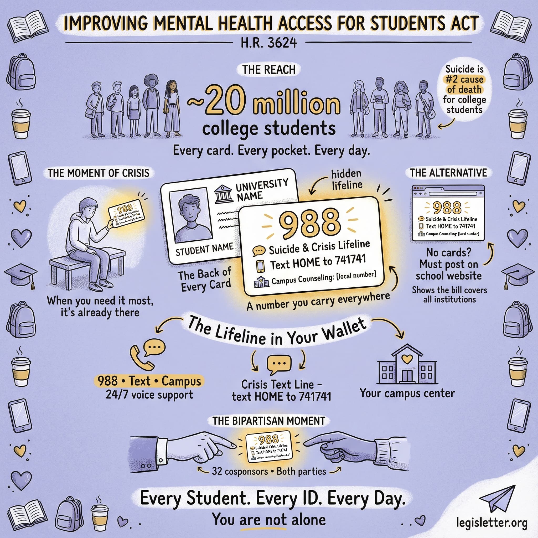 Infographic for Improving Mental Health Access for Students Act